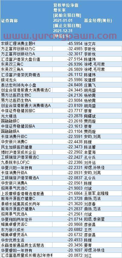 买年度冠军基金会怎么样(2021年冠军基金)