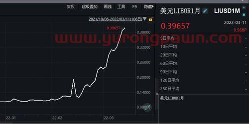 俄国指数基金怎么样买合适(俄罗斯指数基金代码) 俄国指数基金怎么样买合适(俄罗斯指数基金代码)