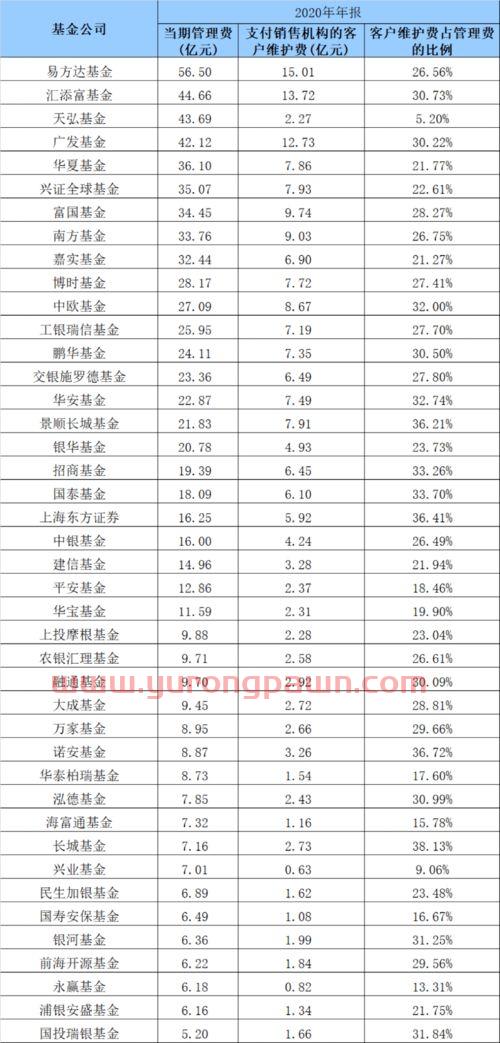 首控基金怎么看收益（首控基金怎么看收益明细）