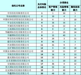 香港信托基金投资公司排名（香港信托公司最新排名）