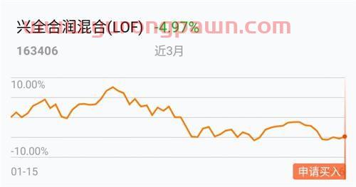 基金经理投资的几种策略（基金经理投资基金）