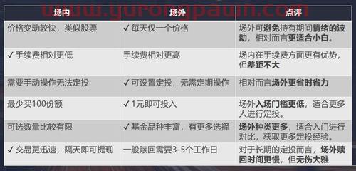 新手小白怎么样买债券基金（新手小白怎么样买债券基金好）