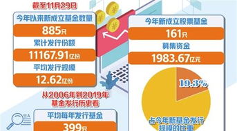 新发一万亿基金怎么样买（新发基金一份多少钱）