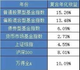 基金收益统计图怎么看数据(基金的收益图怎么看) 基金收益统计图怎么看数据(基金的收益图怎么看)
