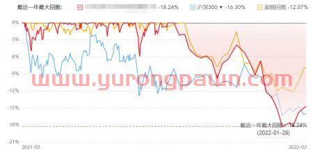 幻方量化私募基金经理徐进(幻方量化1000指数专享20号2期私募证券投资基金) 幻方量化私募基金经理徐进(幻方量化1000指数专享20号2期私募证券投资基金)
