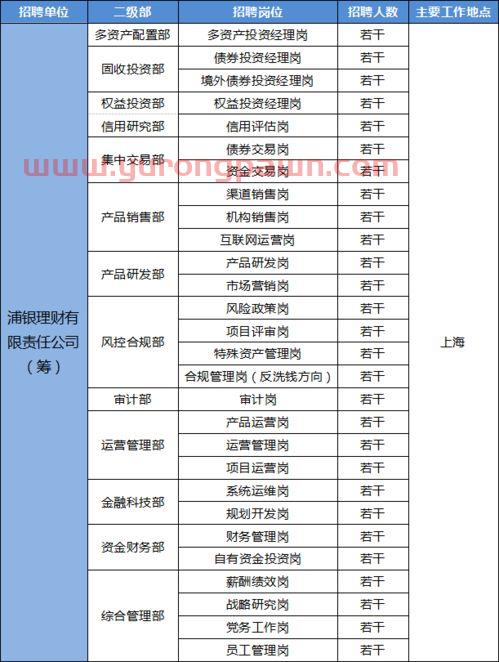 应聘基金投资经理(基金投资经理岗位职责) 应聘基金投资经理(基金投资经理岗位职责)