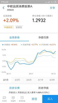 回归基金收益怎么看(基金回报怎么算出来的) 回归基金收益怎么看(基金回报怎么算出来的)