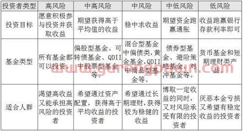 不同类型的基金怎么看收益(不同的基金有不同的风险吗) 不同类型的基金怎么看收益(不同的基金有不同的风险吗)