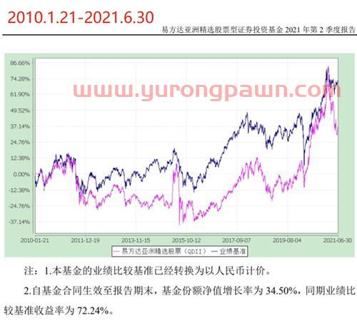 天天基金怎么看收益率（天天基金在哪里看收益率）