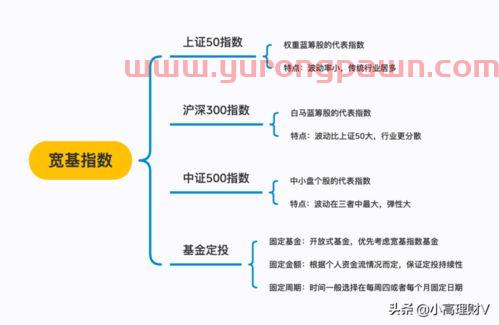 基金购买怎么看收益(买基金如何看)