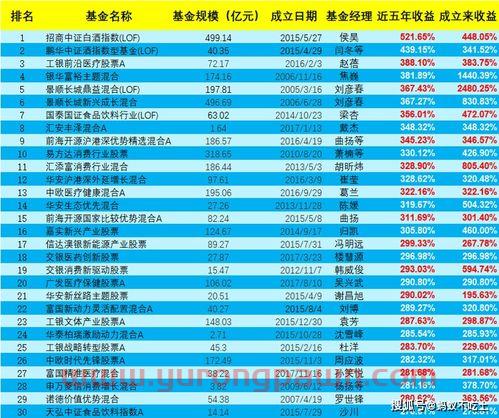 医疗板块基金经理排名榜（医疗板块基金行情分析）