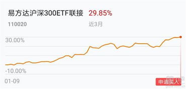 买大盘指数基金怎么样(买大盘指数基金怎么样啊)