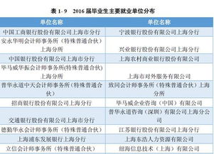 会计属于金融业还是服务业（会计属于金融业务还是经济业务）