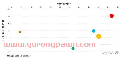 最值得投资的10个基金经理(最热门的基金经理) 最值得投资的10个基金经理(最热门的基金经理)