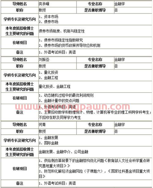 211大学的金融博士咋样(金融博士专业排名) 211大学的金融博士咋样(金融博士专业排名)