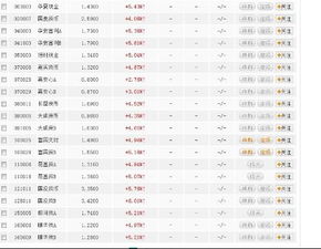 农业银行定投基金什么意思(农行定投基金赎回手续费怎么算) 农业银行定投基金什么意思(农行定投基金赎回手续费怎么算)