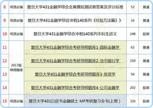 金融学专业硕士学什么区别(金融学金融硕士区别) 金融学专业硕士学什么区别(金融学金融硕士区别)