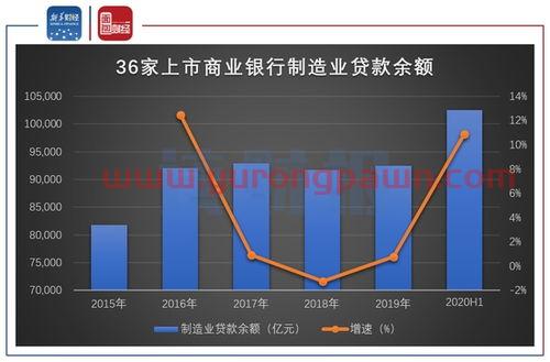 国有银行是金融行业吗知乎(国有银行算商业银行吗) 国有银行是金融行业吗知乎(国有银行算商业银行吗)