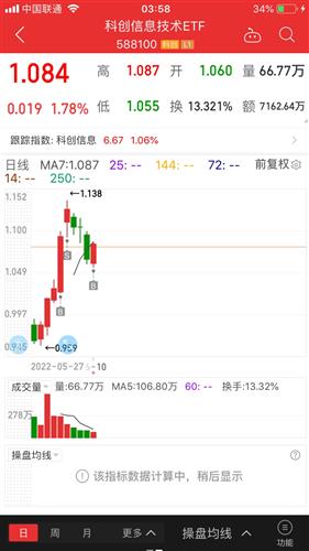 星期五买的基金怎么样(星期五买入基金好吗) 星期五买的基金怎么样(星期五买入基金好吗)