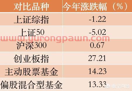 狮子座基金经理人排名第一(狮子座理财) 狮子座基金经理人排名第一(狮子座理财)