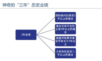 怎么选择众多基金经理投资（怎么选择众多基金经理投资企业）