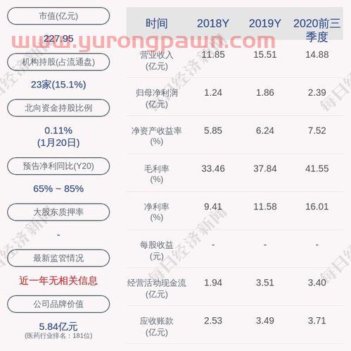 怎么买博腾股票基金啊（博腾股份基金持股）