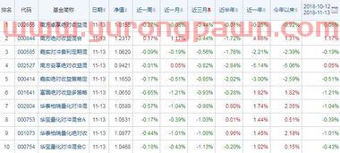 十三位对冲基金经理排名（十三位对冲基金经理排名）