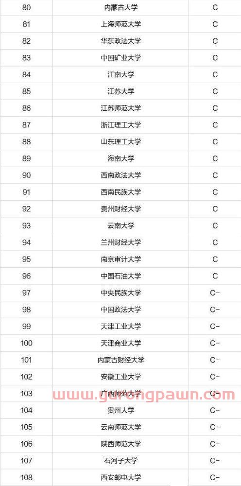 金融学无背景的大学排名（金融没背景好就业吗）