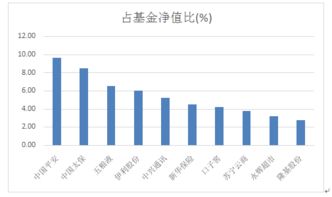 谢治宇投资基金经理(谢治宇投资基金经理简介) 谢治宇投资基金经理(谢治宇投资基金经理简介)