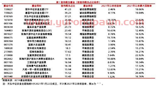 猪肉基金怎么看收益率(猪肉基金怎么看收益率高低) 猪肉基金怎么看收益率(猪肉基金怎么看收益率高低)