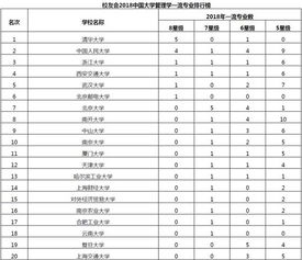 有数理金融学专业的大学(数理金融专业大学排名) 有数理金融学专业的大学(数理金融专业大学排名)
