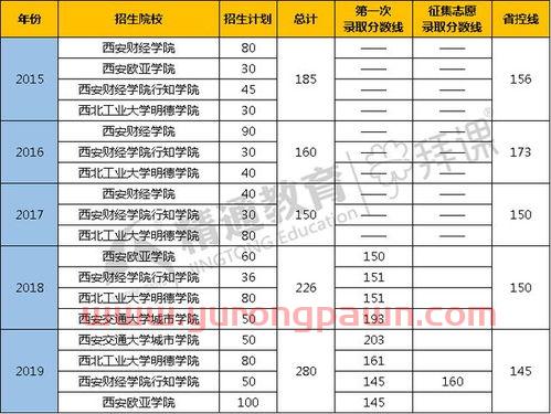 什么专业可以升本金融学(金融专业专升本可以报哪些专业) 什么专业可以升本金融学(金融专业专升本可以报哪些专业)