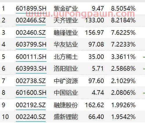 基金经理排名解说（基金 经理 排名）