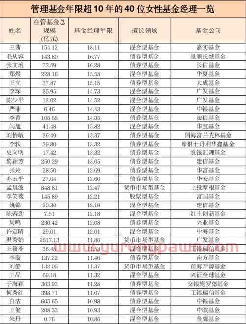 基金经理在投资方面的地位（基金经理 地位）