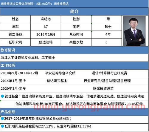 冯明远买基金怎么样(冯明远基金经理档案) 冯明远买基金怎么样(冯明远基金经理档案)