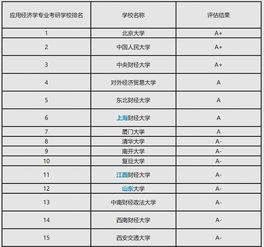 吉林大学的金融学专业排名(吉林大学的金融学专业排名第几)