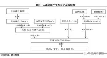 如何加入基金投资公司工会（怎样加入基金公司）