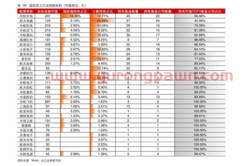 基金百分比收益怎么看(如何看基金百分比) 基金百分比收益怎么看(如何看基金百分比)