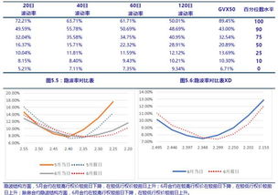金融权期的含义是什么意思(金融期权是用来做什么的) 金融权期的含义是什么意思(金融期权是用来做什么的)