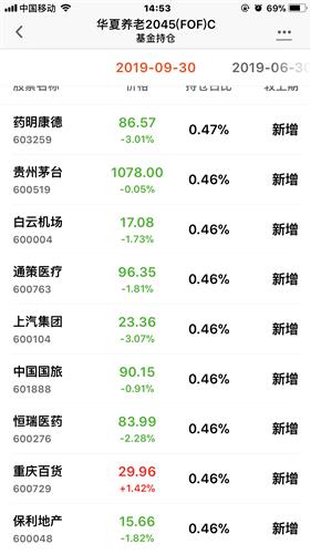 两万买什么基金好(两万买基金大概收益多少) 两万买什么基金好(两万买基金大概收益多少)