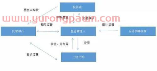 股票保险基金怎么买(股票基金保险的区别) 股票保险基金怎么买(股票基金保险的区别)