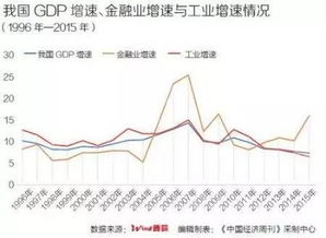 金融服务业占gdp(金融服务业占比怎么算) 金融服务业占gdp(金融服务业占比怎么算)