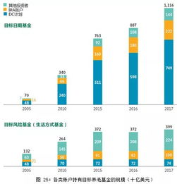 美国基金投资公司的组织结构(美国基金管理公司)