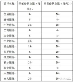 长银58金融是长沙银行(长银58金融好下款吗) 长银58金融是长沙银行(长银58金融好下款吗)