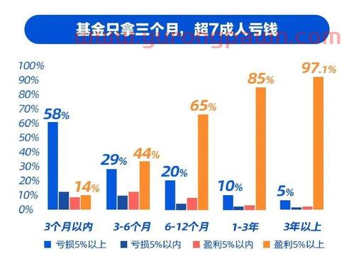 6个月封闭基金怎么看收益（封闭6个月的基金）