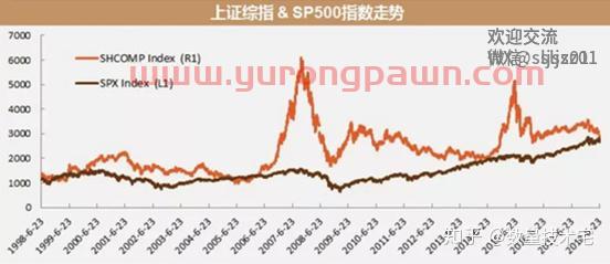 怎么样买美股的基金(怎么样买美股的基金呢) 怎么样买美股的基金(怎么样买美股的基金呢)