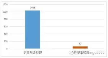 世界最牛私募基金经理是谁(世界顶级私募基金)