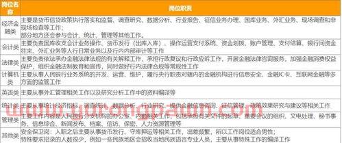 银行金融岗是干什么（银行金融岗位有哪些）