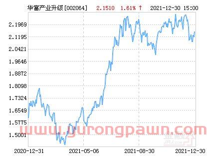 华富基金怎么看收益升级（华富基金净值查询）