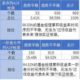 基金怎么看以前的收益率(基金怎么看去年收益) 基金怎么看以前的收益率(基金怎么看去年收益)